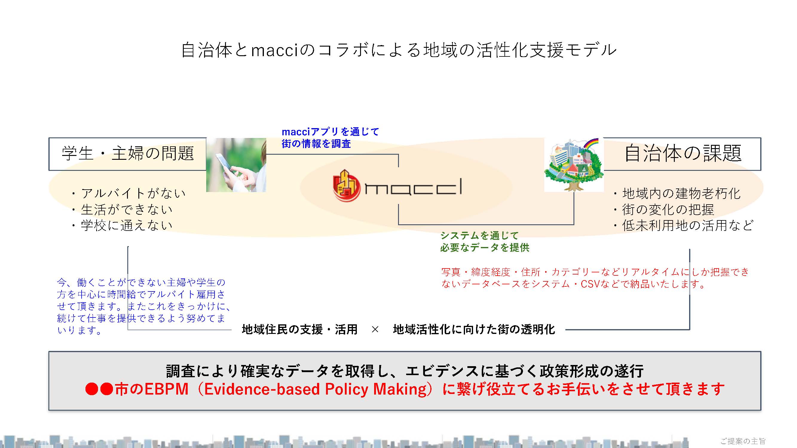 自治体地域活性化モデル-macci-Government_ページ_06.jpg